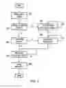 Fig. 04 - Retirement serialisation of status register access operations