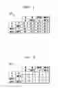 Fig. 02 - Methods and Apparatus for Performing Multiple Operand Logical Operations in a Single Instruction