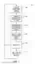 Fig. 02 - Power efficient pattern history table fetch in branch predictor