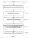 Fig. 08 - Event processing finite state engine and language