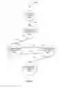 Fig. 09 - Event processing finite state engine and language