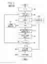 Fig. 03 - System and method for a derivation function for key per page