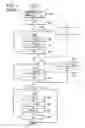 Fig. 05 - System and method for a derivation function for key per page