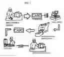 Fig. 02 - Digital rights convergence place chaser