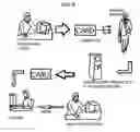 Fig. 04 - Digital rights convergence place chaser