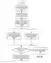 Fig. 13 - Apparatus, system and method for verifying server certificates