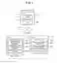 Fig. 02 - Anonymous authentication signature system, user device, verification device, signature method, verification method, and program therefor