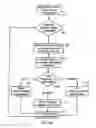 Fig. 06 - System and method for checking digital certificate status