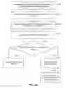 Fig. 03 - HTTP signing