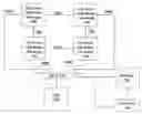 Fig. 01 - DMI redundancy in multiple processor computer systems