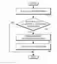 Fig. 01 - Apparatus and method for tracing memory access information