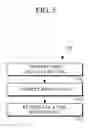 Fig. 06 - Apparatus and method for tracing memory access information