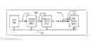 Fig. 01 - Optimizing the size of memory devices used for error correction code storage