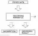 Fig. 01 - Coding apparatus, coding method, decoding apparatus, decoding method, program and transmission system