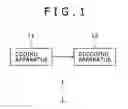 Fig. 02 - Coding apparatus, coding method, decoding apparatus, decoding method, program and transmission system