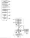 Fig. 04 - Method and system for distribution of content