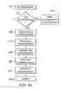 Fig. 06 - Method and system for distribution of content