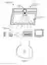Fig. 03 - INTERACTING WITH A DEVICE