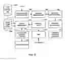 Fig. 92 - Linking users into live social networking interactions based on the users' actions relative to similar content