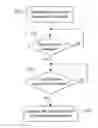 Fig. 01 - METHOD FOR CONTINUING A FUNCTION INDUCED BY A MULTI-TOUCH GESTURE ON A TOUCHPAD