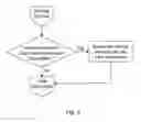 Fig. 06 - METHOD FOR CONTINUING A FUNCTION INDUCED BY A MULTI-TOUCH GESTURE ON A TOUCHPAD