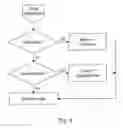 Fig. 07 - METHOD FOR CONTINUING A FUNCTION INDUCED BY A MULTI-TOUCH GESTURE ON A TOUCHPAD