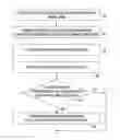 Fig. 01 - System and method for performing static timing analysis in the presence of correlations between asserted arrival times