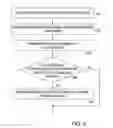 Fig. 03 - System and method for performing static timing analysis in the presence of correlations between asserted arrival times