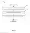 Fig. 04 - Method and system for automatic generation of solutions for circuit design rule violations