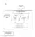 Fig. 01 - Search capability enhancement in service oriented architecture (SOA) service registry system