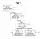 Fig. 02 - TEMPLATE INHERITANCE IN A CONFIGURATION OBJECT MODEL