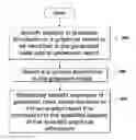 Fig. 01 - Traceability in a modeling environment