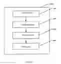 Fig. 13 - SERVICE-ORIENTED APPLICATION SYSTEM AND COMMUNICATING METHOD, CREATOR AND CREATING METHOD THEREOF