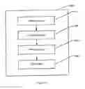 Fig. 14 - SERVICE-ORIENTED APPLICATION SYSTEM AND COMMUNICATING METHOD, CREATOR AND CREATING METHOD THEREOF