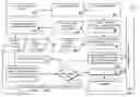 Fig. 01 - Obtaining Notes for Software Objects