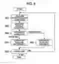 Fig. 07 - Online update method for vehicle-mounted device