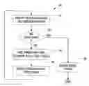 Fig. 01 - Thread scheduling on multiprocessor systems