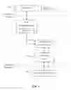 Fig. 07 - Method and program for selective suspension of USB network device
