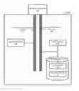 Fig. 01 - Loading a device driver from a device