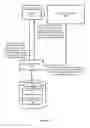 Fig. 04 - Loading a device driver from a device