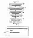 Fig. 08 - ACTIVATING LICENSABLE COMPONENT OF CONSUMER ELECTRONIC DEVICE POST-SALE USING UNIFIED SOFTWARE PACKAGE