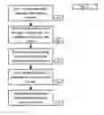 Fig. 06 - Methods and systems for media consumption