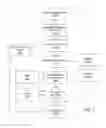Fig. 05 - Secure access to healthcare information