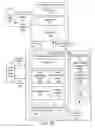 Fig. 03 - Syndication including melody recognition and opt out