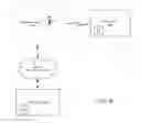 Fig. 06 - Data source based application sandboxing