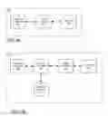Fig. 08 - Data source based application sandboxing