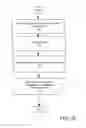 Fig. 10 - Data source based application sandboxing