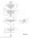 Fig. 12 - Data source based application sandboxing