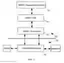 Fig. 02 - Methods related to network access redirection and control and devices and systems utilizing such methods