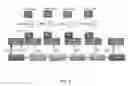 Fig. 04 - Methods related to network access redirection and control and devices and systems utilizing such methods